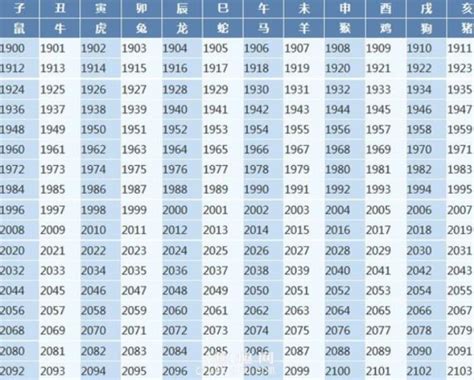 生肖兔|【十二生肖年份】12生肖年齡對照表、今年生肖 